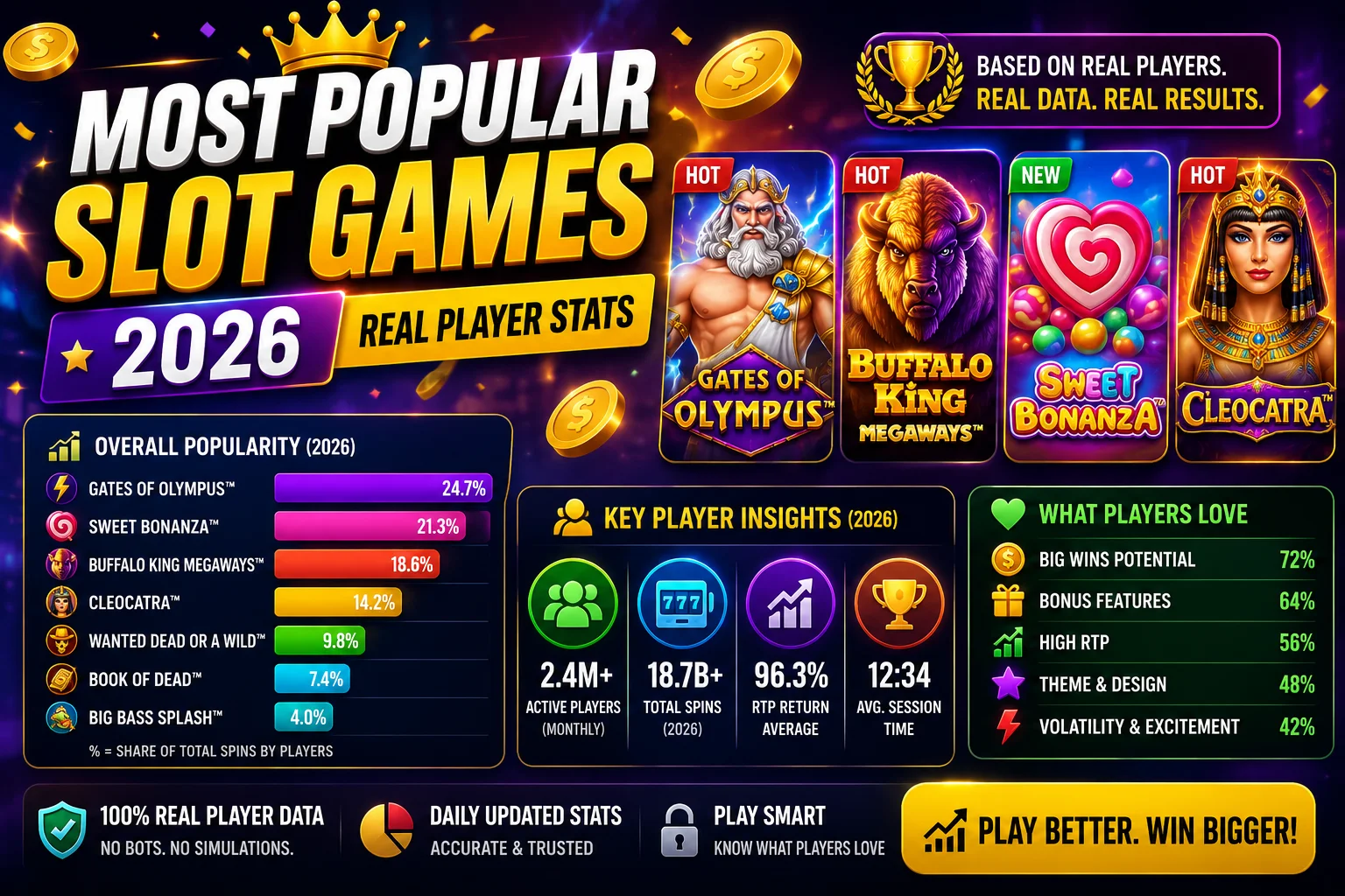 Best High RTP Slots 2026 Top Picks & Full Guide