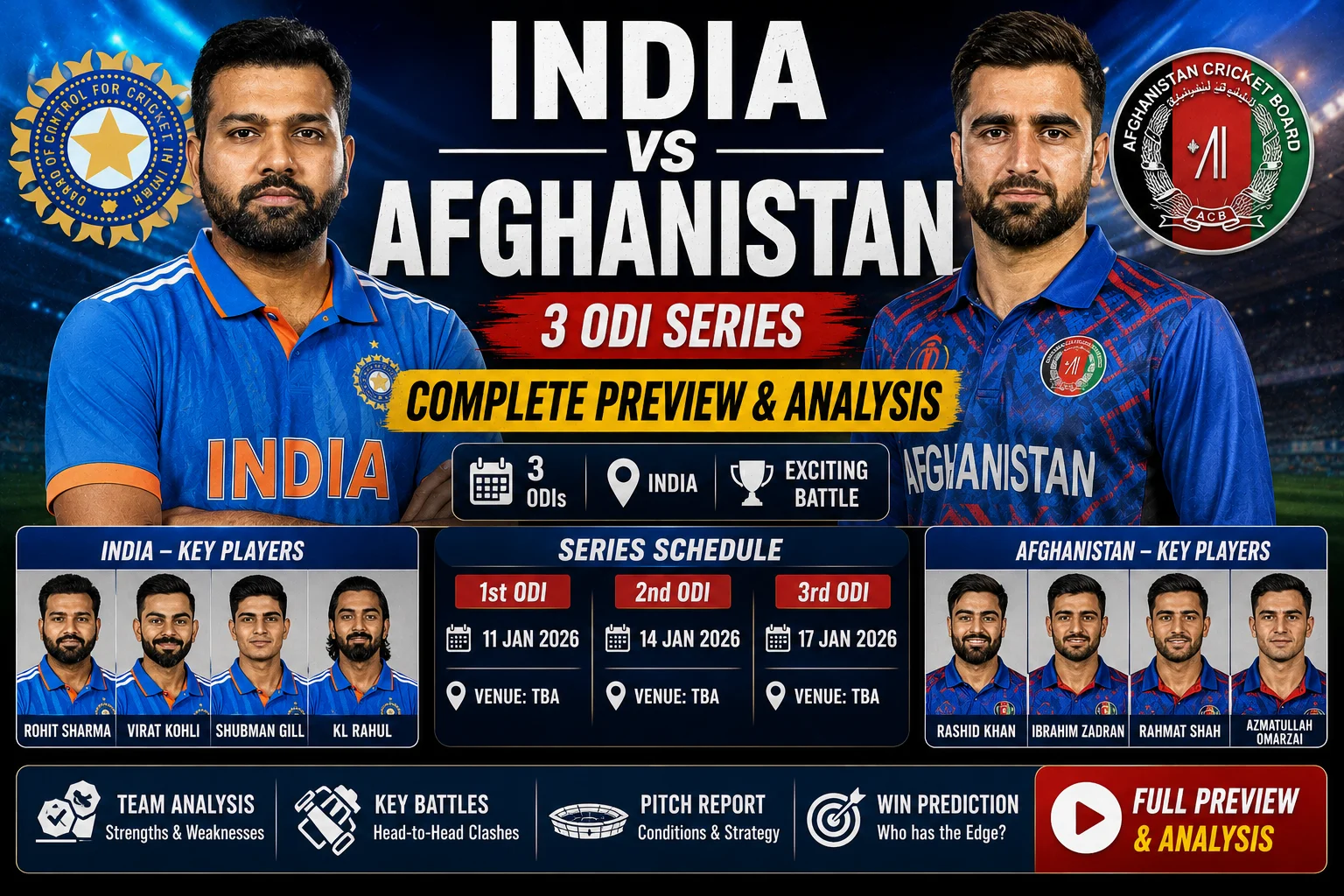 India vs Afghanistan 3 ODI Series  Complete Preview & Analysis