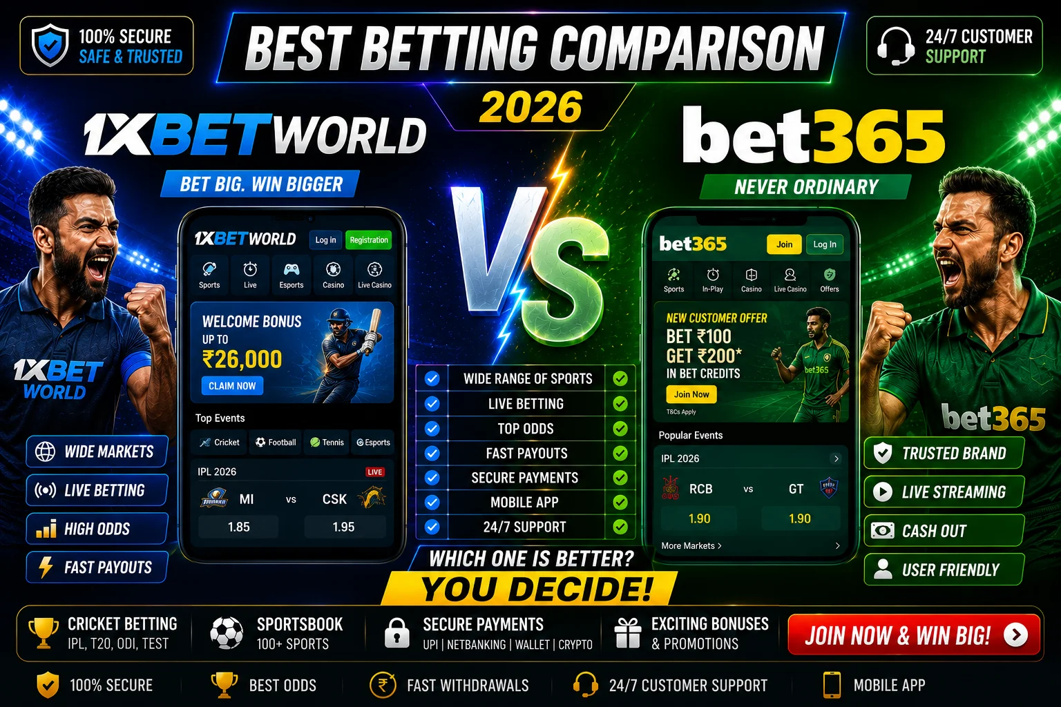 1xbetworld vs Bet365 Best Betting Comparison 2026
