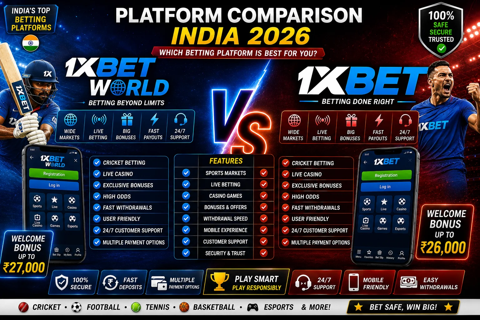 1xBetWorld vs 1xBet  Platform Comparison India 2026