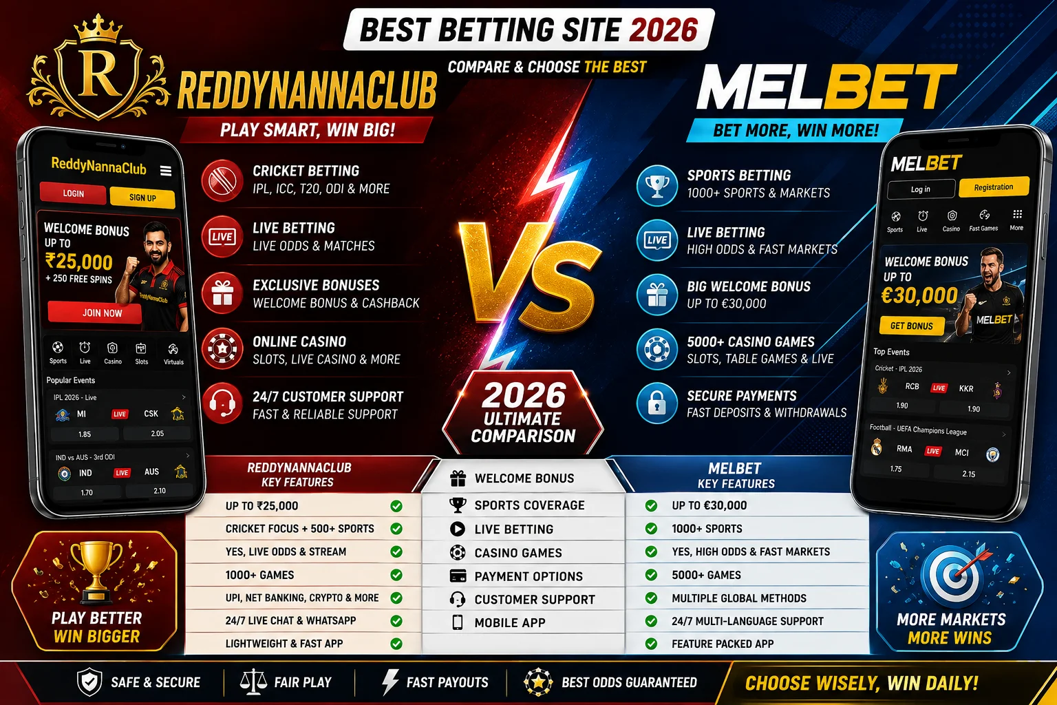 1xBetWorld vs Melbet Best Betting Site 2026