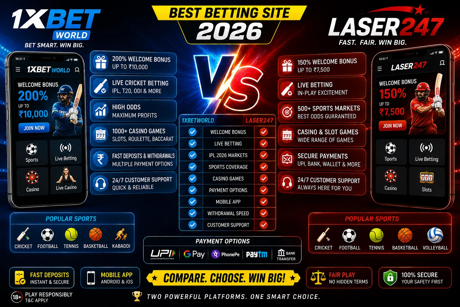 1xBetWorld vs Laser247 Best Betting Site 2026