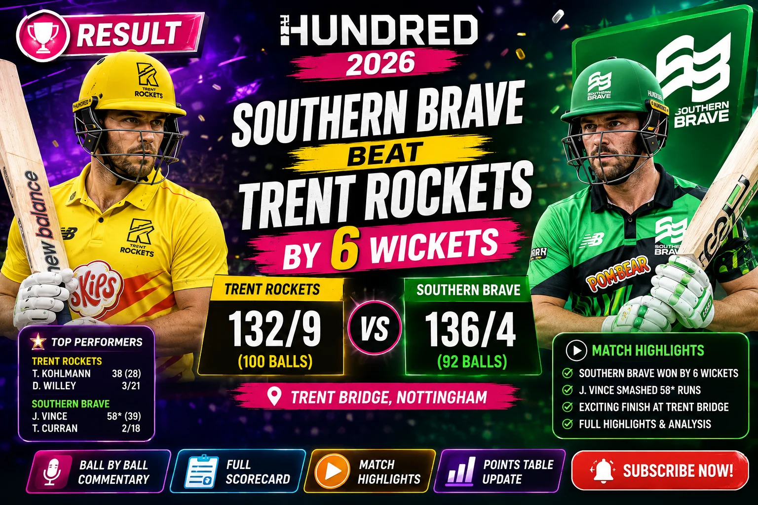 Trent Rockets vs Southern Brave 2026 Result